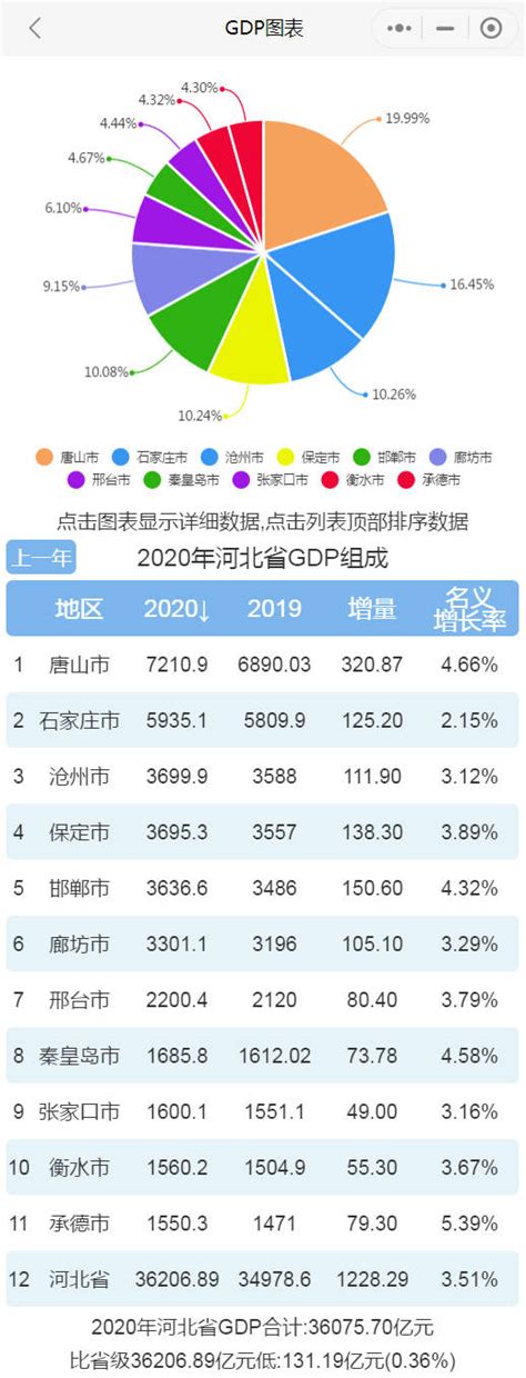 2020年河北省企业排名