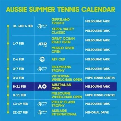 2020年澳网赛程