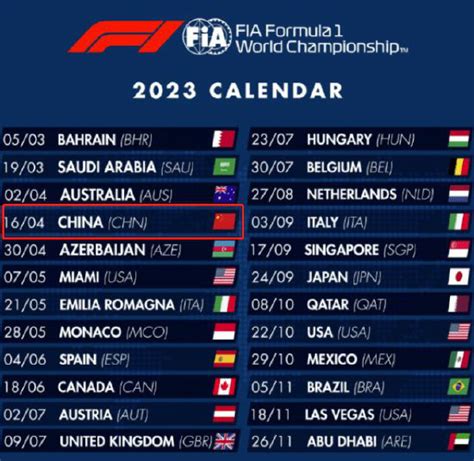 2020年f1赛事表