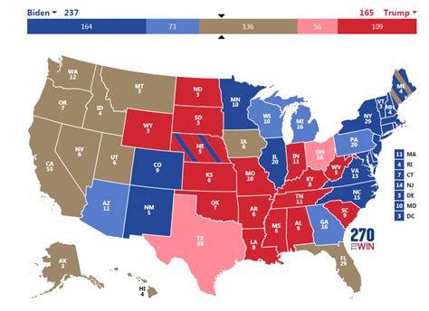 2020美国大选时间表