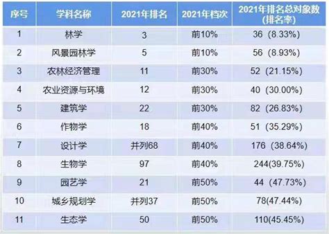 2020软科中国最好大学排名发布