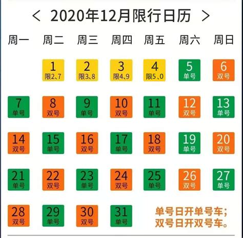 2020郑州7月份限号通知