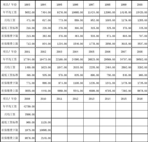 2021上海工资税费明细表