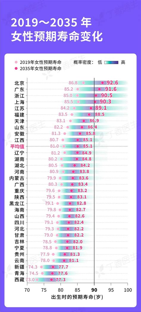 2021年中国人均寿命数据