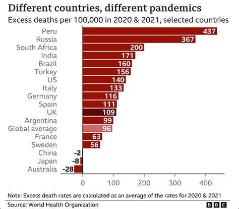 2021年全球死亡人数多少