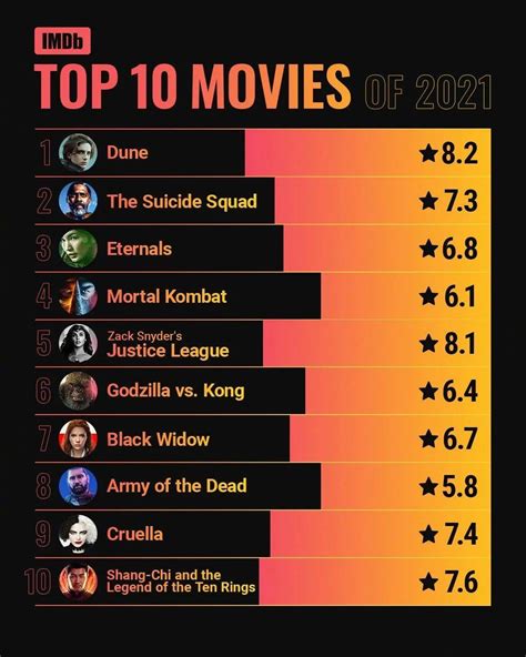2021年的电影 排行榜