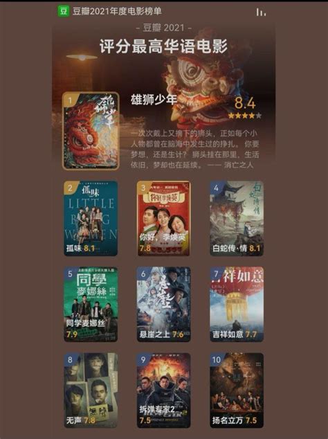 2021年韩国电影榜单