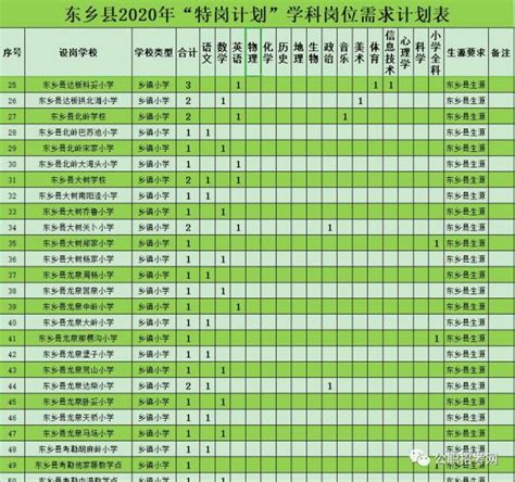 2021湖南省特岗教师录取名单