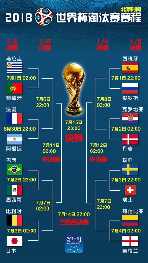 2022世界杯韩国赛程结果