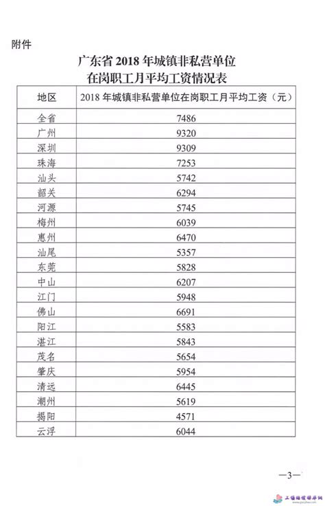 2022年肇庆市社会平均工资