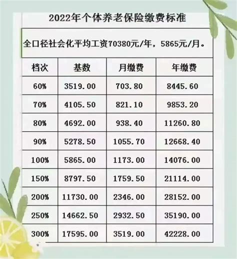 2022年贵州毕节社保缴费最低标准