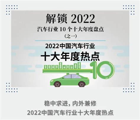 2022汽车热点