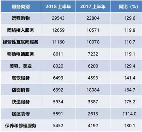 2023中国装饰公司100排名