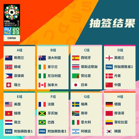 2023年女足世界杯晋级国家