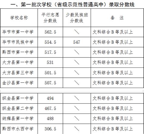 2024贵州高中会考分数怎么折算