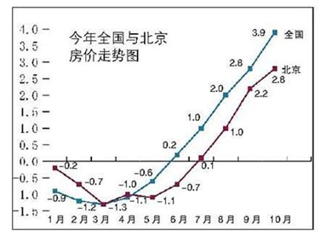 2025年中国房价预测