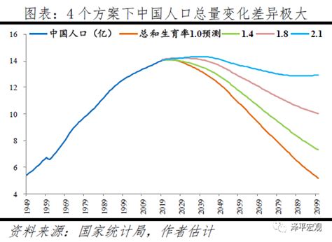 2040年中国人口预测