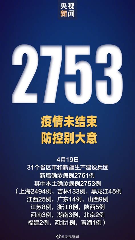 31省份新增2753例