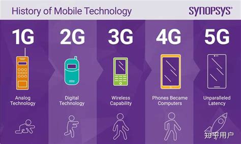 5g手机比4g手机能快多少
