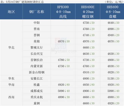 6rt3h8_亳州网站推广排名价格一览表