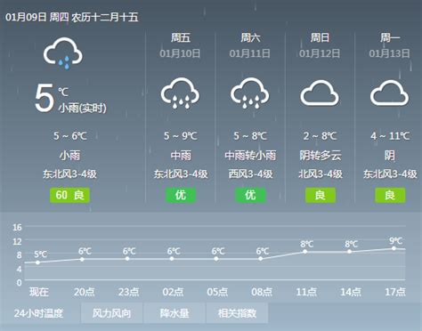 9月5日西安几点有雨