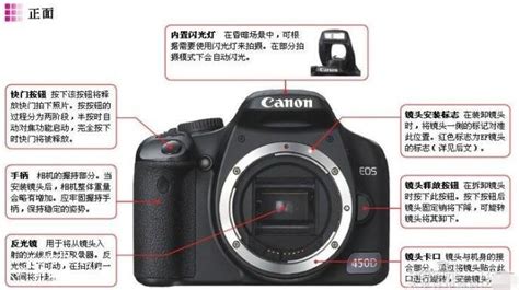 Canon相机 入门教程