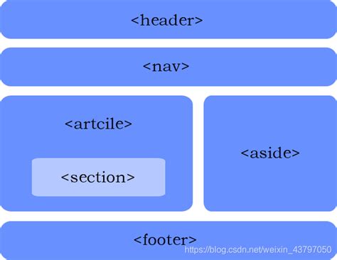 HTML语义化标签有什么作用
