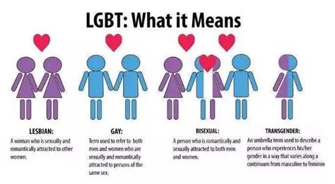 LGBT 是什么