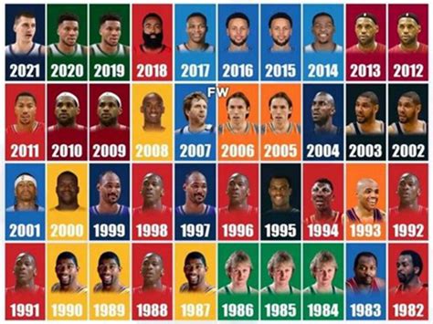 NBA总冠军数量排行榜