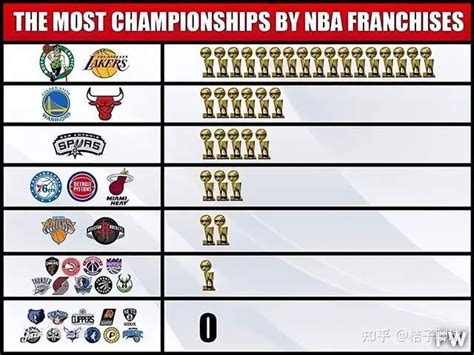 NBA总决赛排名