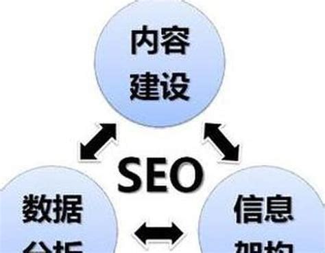 SEO网站结构优化步骤