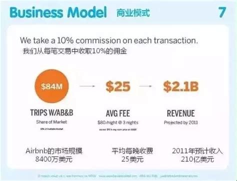 airbnb商业计划书中文