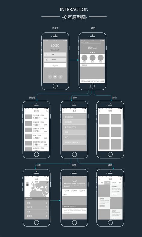 app原型图设计流程