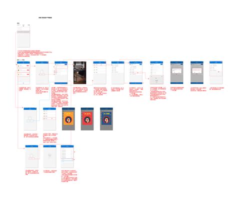 app开发设计流程