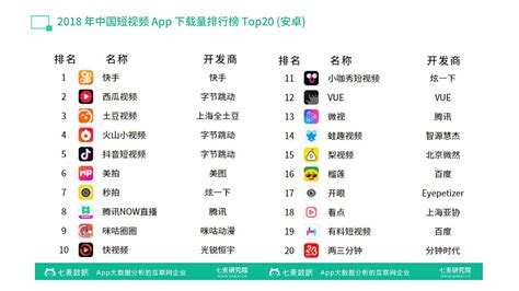 app推广平台排名前十名