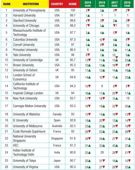 best global university rankings