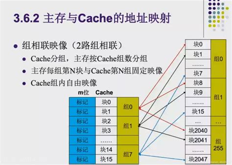cache的命中率由哪些因素决定