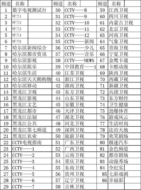 cctv17电视节目表