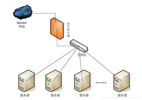 cdn服务器和云服务器