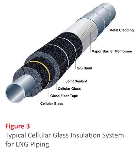cellular glass