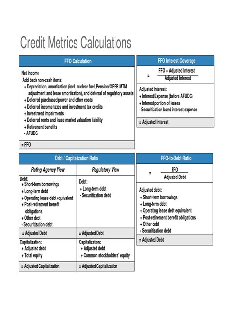credit metrics系统