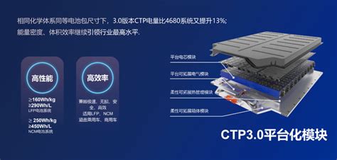 ctp3.0麒麟电池概念股