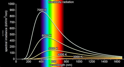 dark radiation