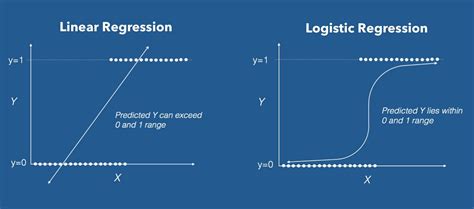 default logistic regression