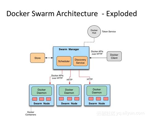 docker服务器教程