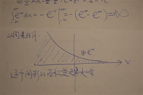 e的负x次方是什么函数