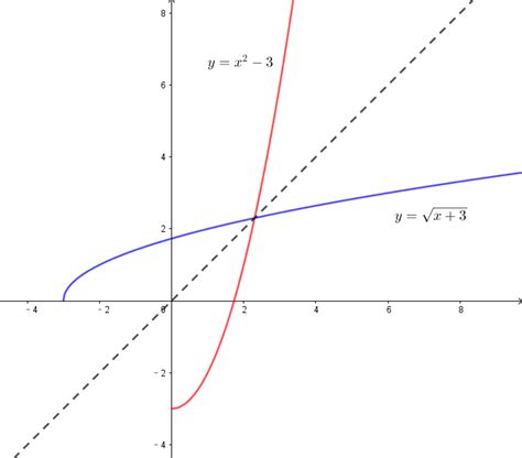 e的x次方反函数是什么