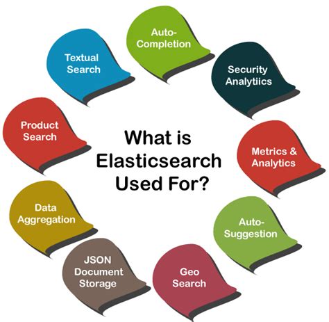 elasticsearch教程