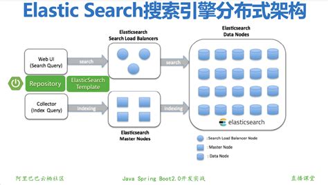 elasticsearch 搜索的流程