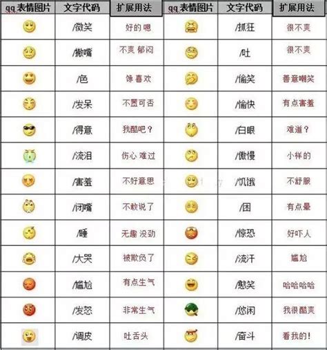 emoji表情文字对照表